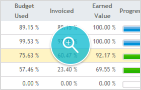 Earned Value Analysis