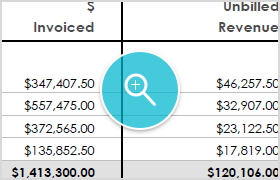 Earned Value Chart and Report